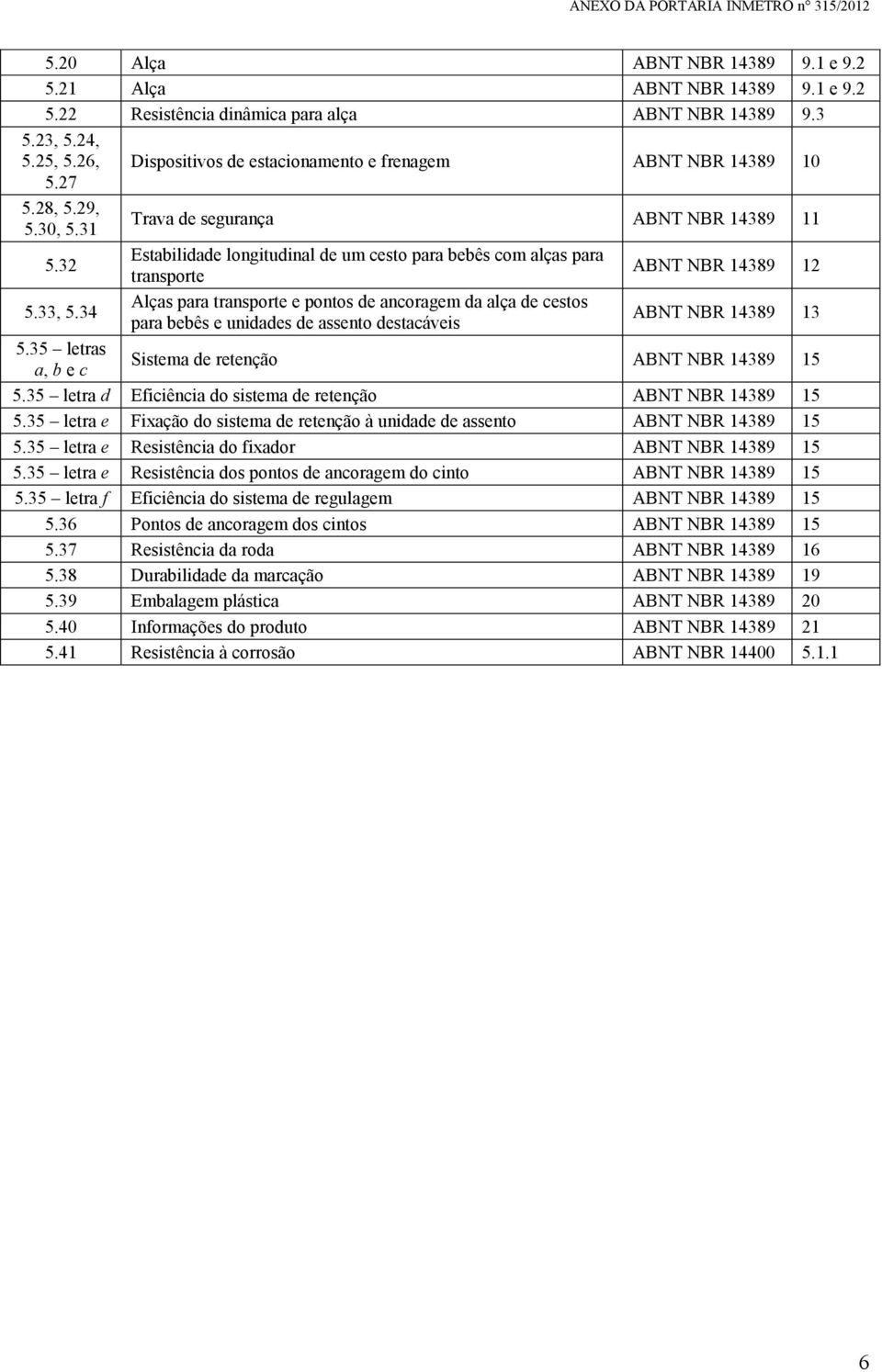 32 Estabilidade longitudinal de um cesto para bebês com alças para transporte ABNT NBR 14389 12 5.33, 5.