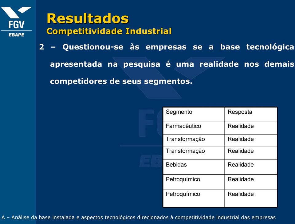 Segmento Farmacêutico Transformação Transformação Bebidas Petroquímico Petroquímico Resposta Realidade