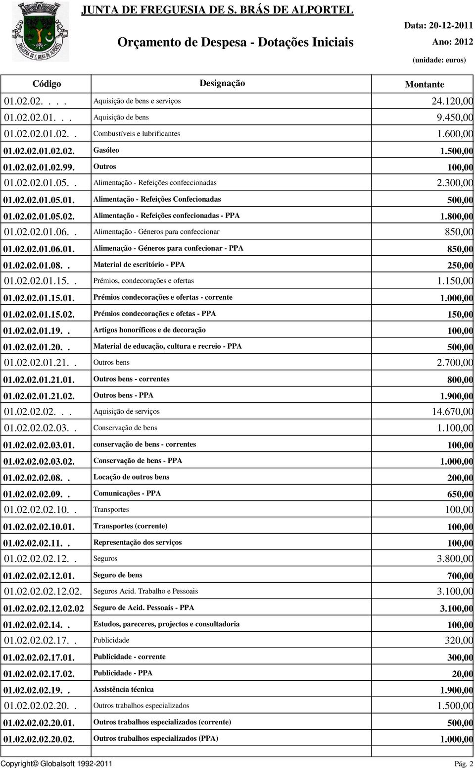 800,00 01.02.02.01.06.. Alimentação - Géneros para confeccionar 8 01.02.02.01.06.01. Alimenação - Géneros para confecionar - PPA 8 01.02.02.01.08.. Material de escritório - PPA 2 01.02.02.01.15.