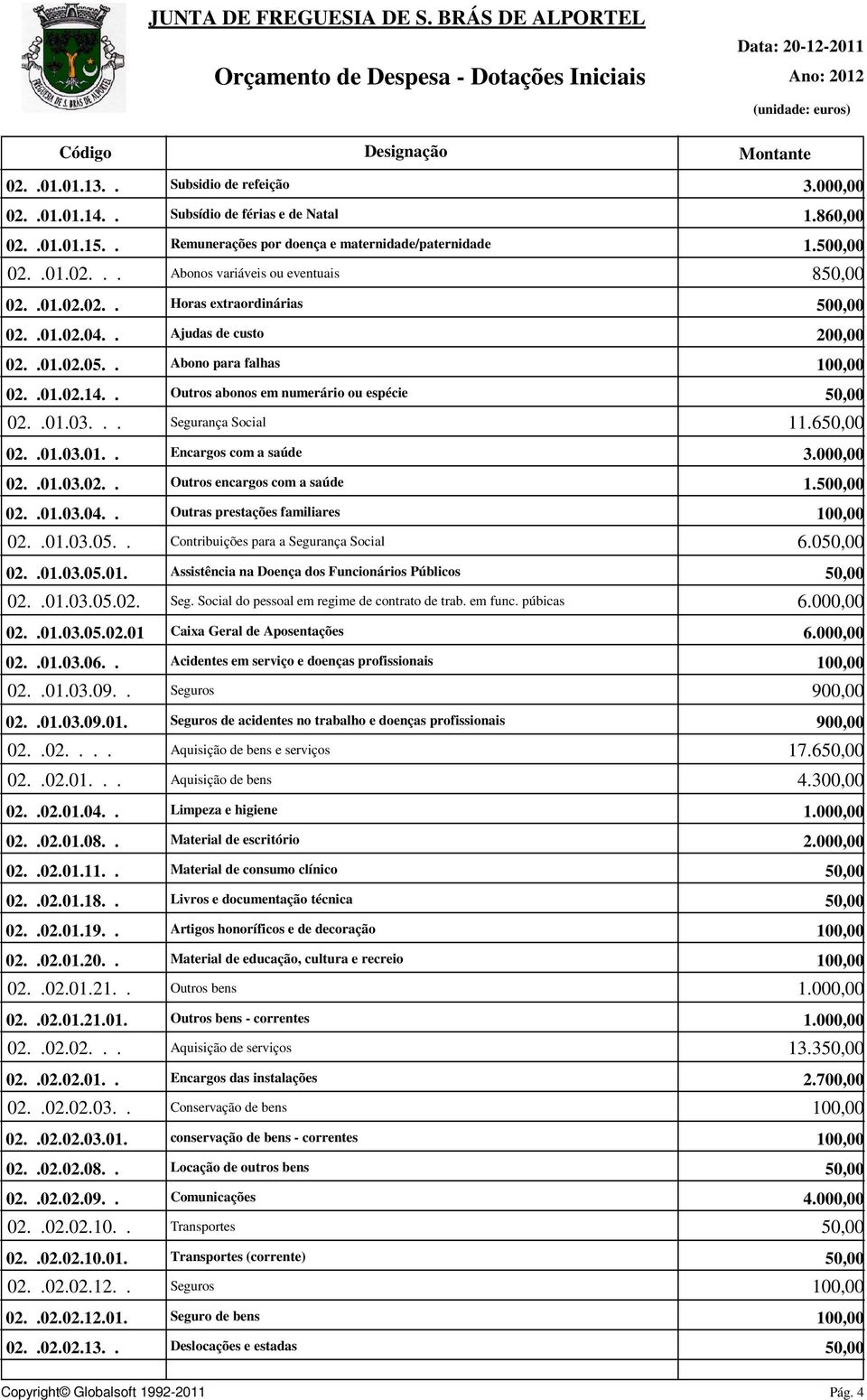 .01.03.02.. Outros encargos com a saúde 1. 02..01.03.04.. Outras prestações familiares 02..01.03.05.. Contribuições para a Segurança Social 6.0 02..01.03.05.01. Assistência na Doença dos Funcionários Públicos 02.