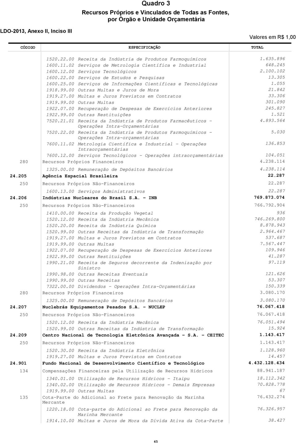 erviços de Informações Científicas e Tecnológicas 98.99. Outras Multas e Juros de Mora 99.7. Multas e Juros revistos em Contratos 99.99. Outras Multas 9.7. Recuperação de Despesas de Exercícios Anteriores 9.