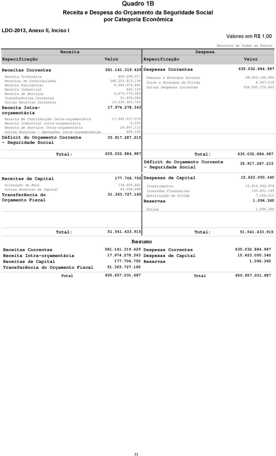 Intraorçamentária Receita de Contribuição Intra-orçamentária Receita Industrial Intra-orçamentária Receita de erviços Intra-orçamentária Outras Receitas - Operações Intra-orçamentárias Déficit do