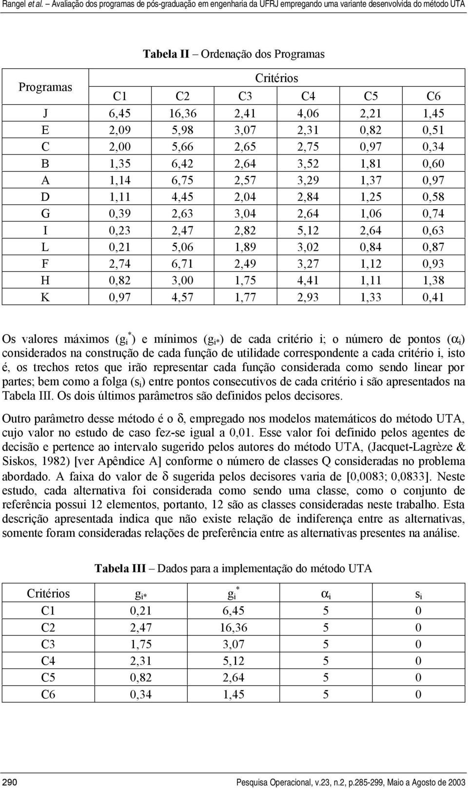 2,93,33 0,4 Os valores máxmos (g ) e mímos (g ) de cada crtéro ; o úmero de potos (α ) cosderados a costrução de cada fução de utldade correspodete a cada crtéro, sto é, os trechos retos que rão