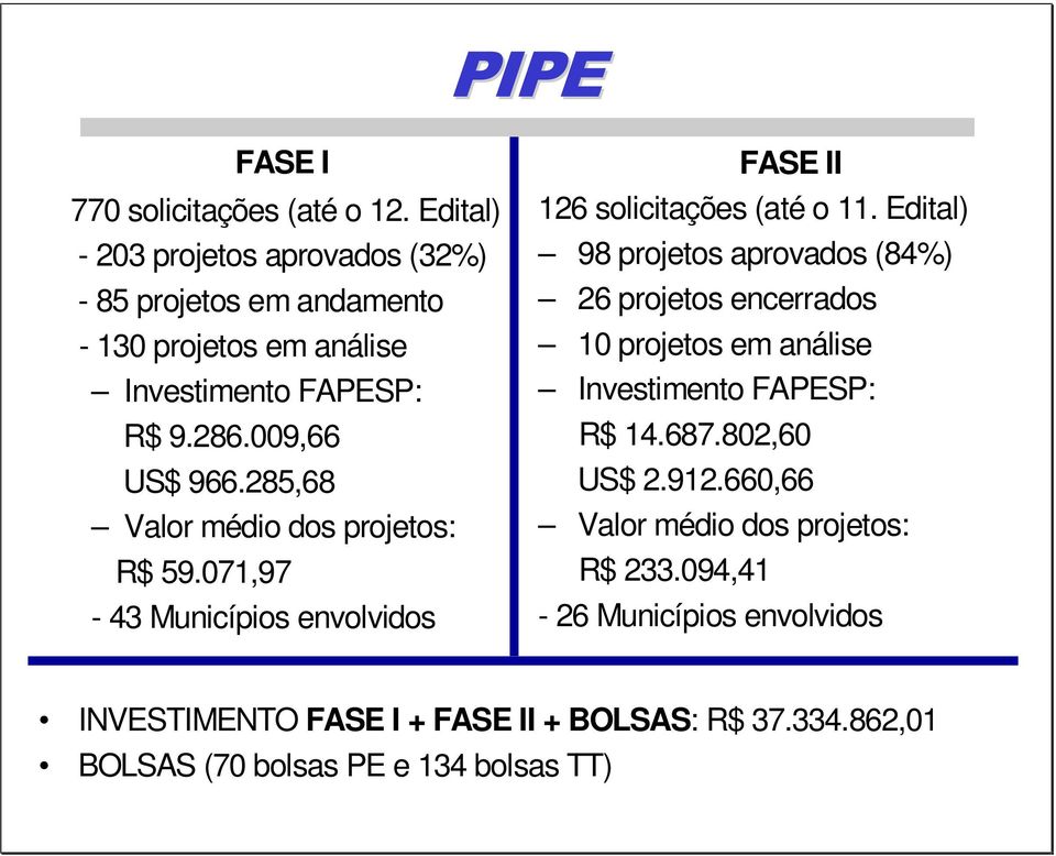 285,68 Valor médio dos projetos: R$ 59.071,97-43 Municípios envolvidos FASE II 126 solicitações (até o 11.
