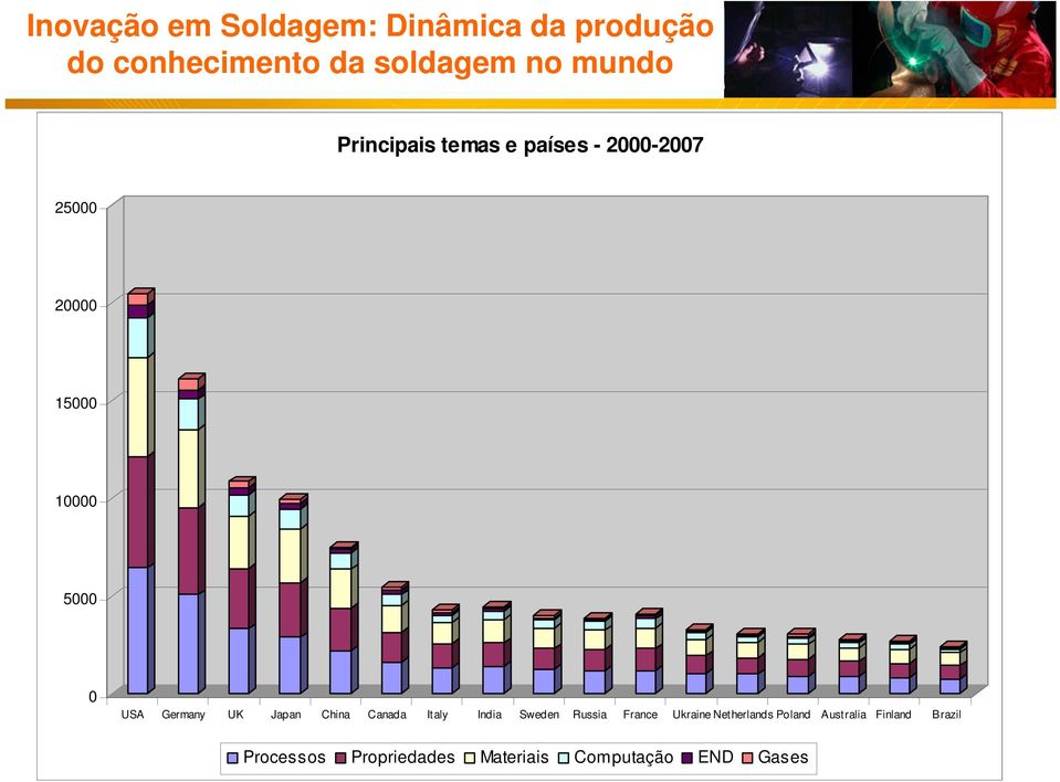 UK Japan China Canada Italy India Sweden Russia France Ukraine Netherlands