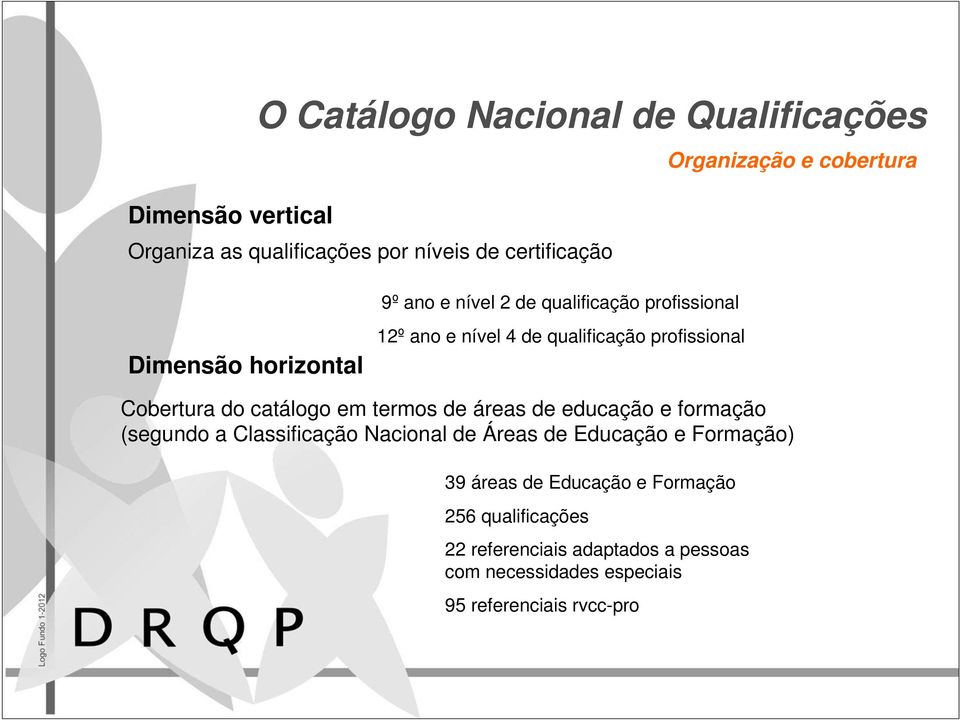 Cobertura do catálogo em termos de áreas de educação e formação (segundo a Classificação Nacional de Áreas de Educação e