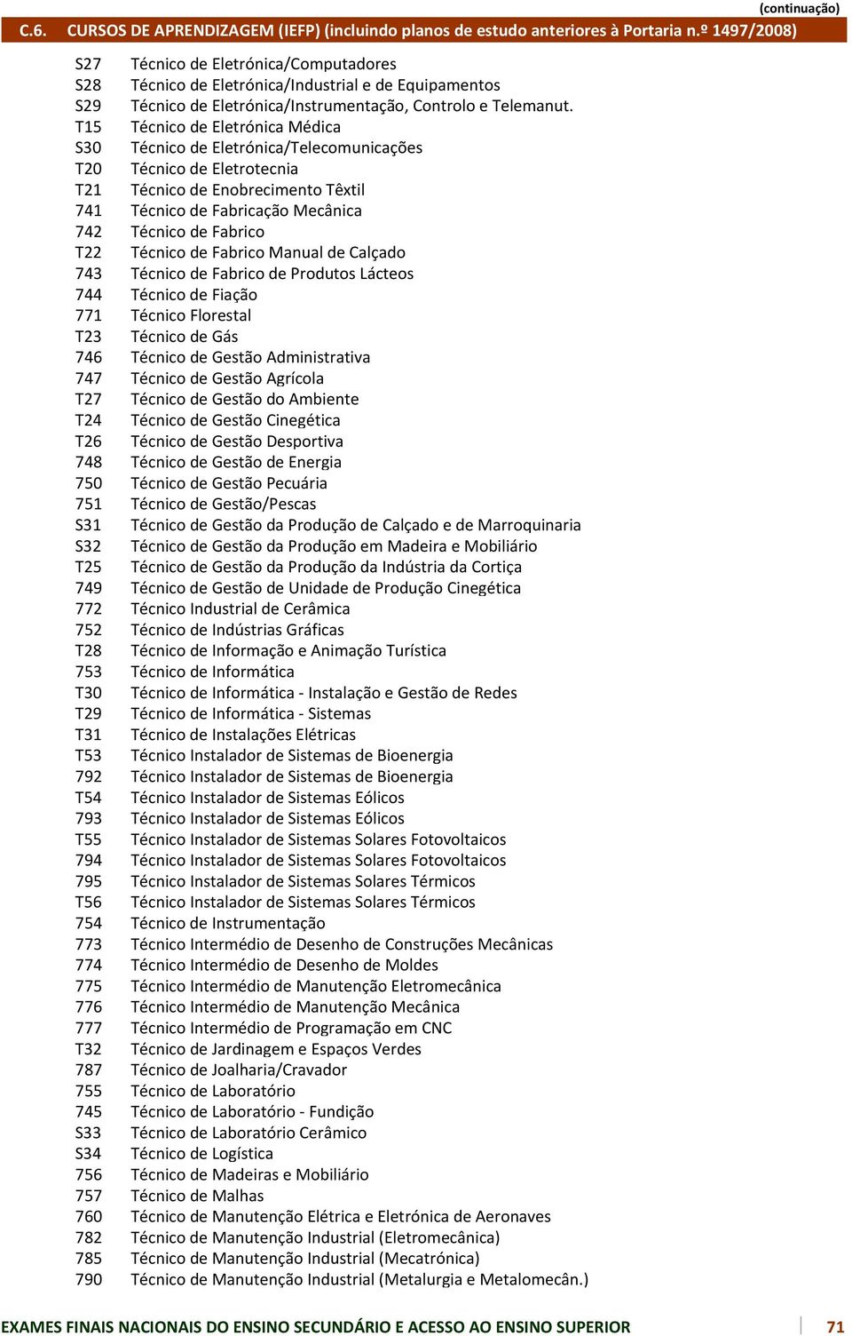 777 T32 787 755 745 S33 S34 756 757 760 782 785 790 Técnico de Eletrónica/Computadores Técnico de Eletrónica/Industrial e de Equipamentos Técnico de Eletrónica/Instrumentação, Controlo e Telemanut.