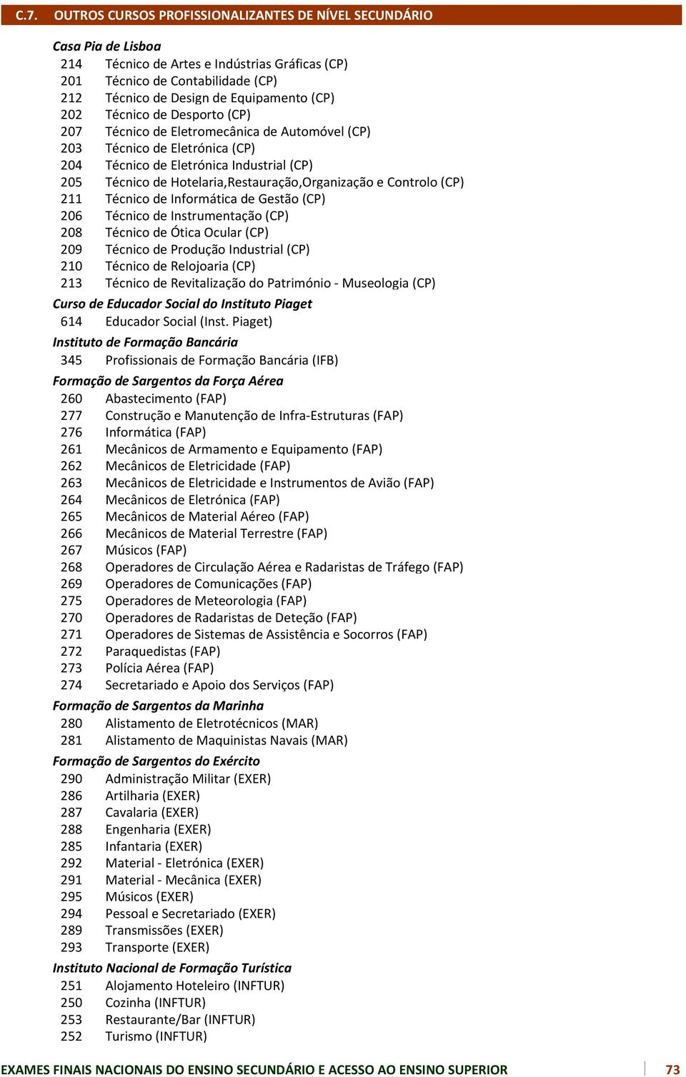 Hotelaria,Restauração,Organização e Controlo (CP) 211 Técnico de Informática de Gestão (CP) 206 Técnico de Instrumentação (CP) 208 Técnico de Ótica Ocular (CP) 209 Técnico de Produção Industrial (CP)