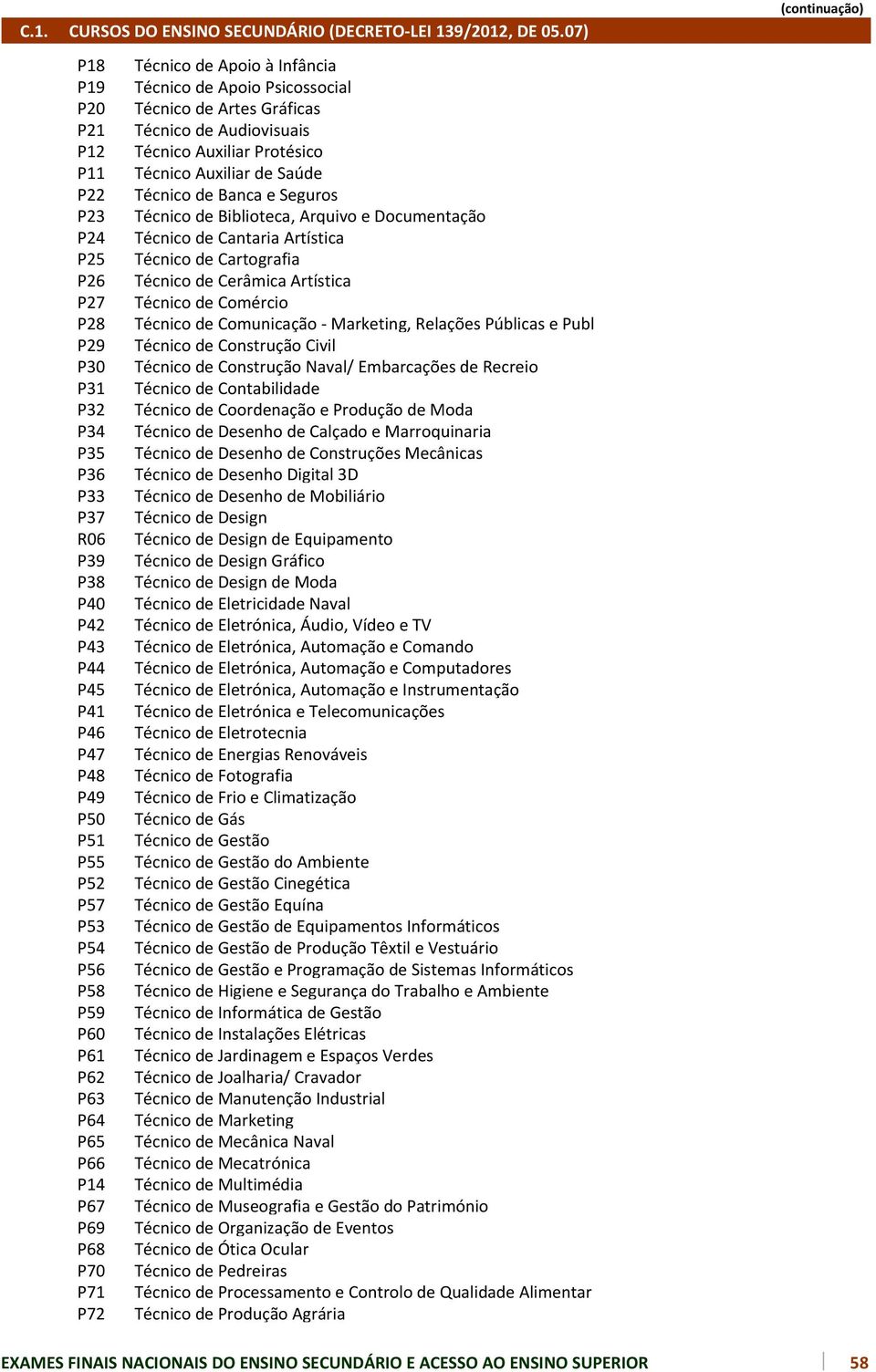 Técnico de Banca e Seguros P23 Técnico de Biblioteca, Arquivo e Documentação P24 Técnico de Cantaria Artística P25 Técnico de Cartografia P26 Técnico de Cerâmica Artística P27 Técnico de Comércio P28