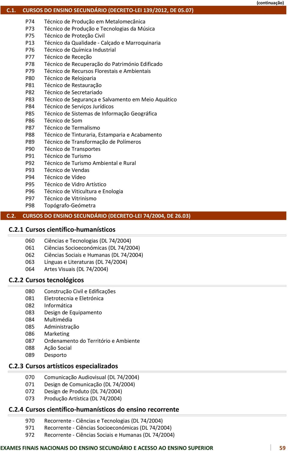 Industrial P77 Técnico de Receção P78 Técnico de Recuperação do Património Edificado P79 Técnico de Recursos Florestais e Ambientais P80 Técnico de Relojoaria P81 Técnico de Restauração P82 Técnico