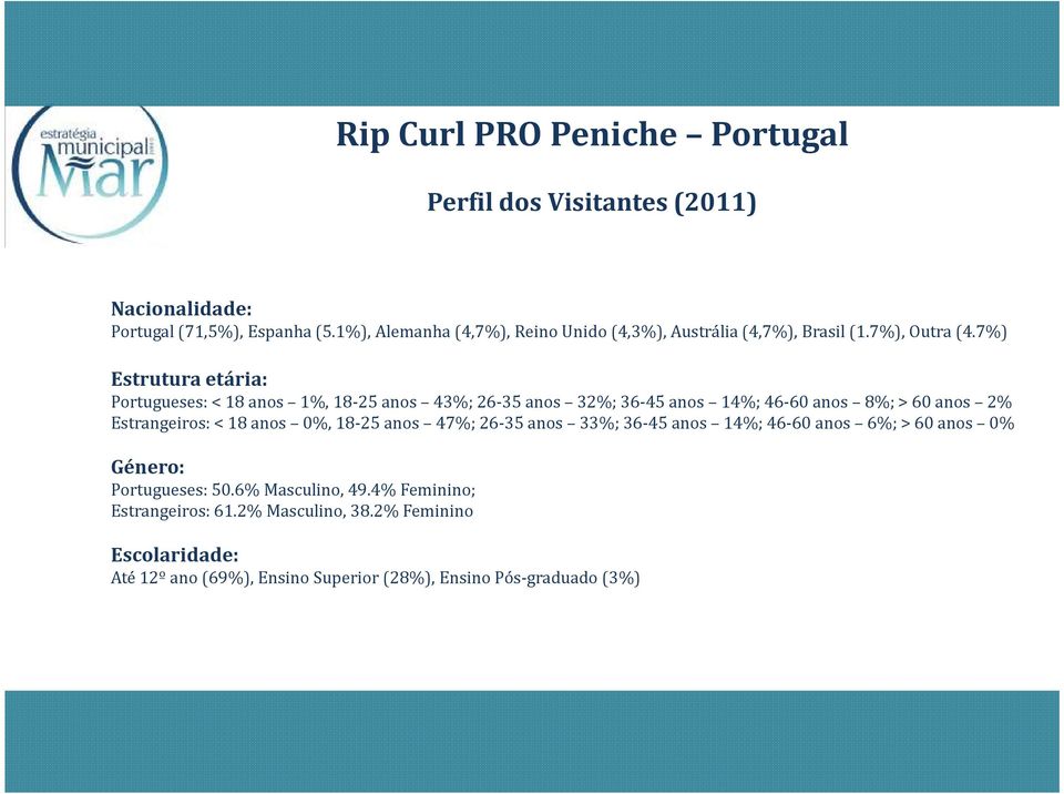 7%) Estrutura etária: Portugueses: < 18 anos 1%, 18-25 anos 43%; 26-35 anos 32%; 36-45 anos 14%; 46-60 anos 8%; > 60 anos 2% Estrangeiros: < 18 anos