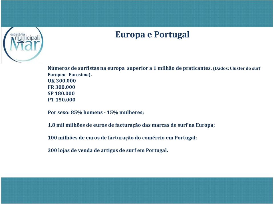 000 Por sexo: 85% homens -15% mulheres; 1,8 mil milhões de euros de facturaçãodas marcas de surf