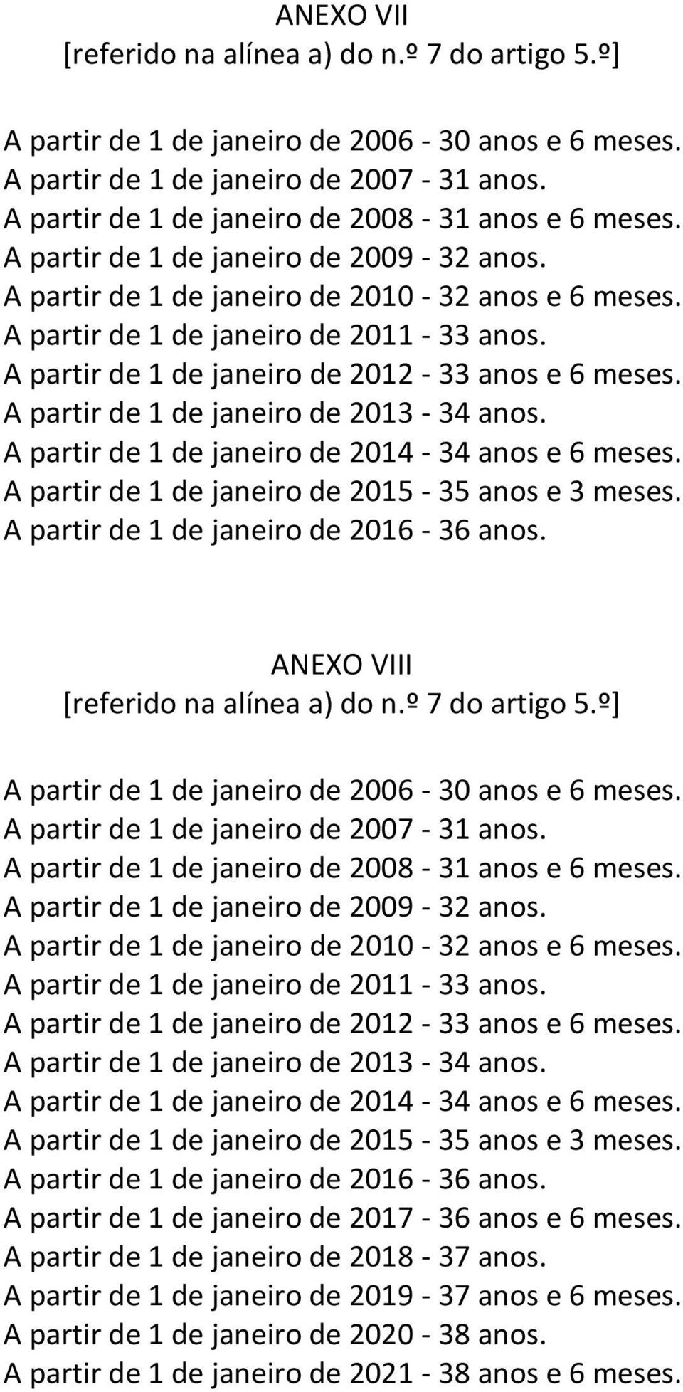 A partir de 1 de janeiro de 2012-33 anos e 6 meses. A partir de 1 de janeiro de 2013-34 anos. A partir de 1 de janeiro de 2014-34 anos e 6 meses. A partir de 1 de janeiro de 2015-35 anos e 3 meses.