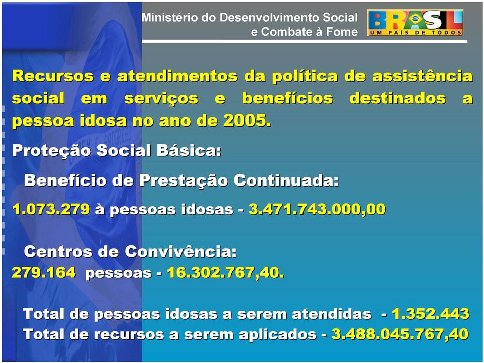 279 à pessoas idosas - 3.471.743.000,00 Centros de Convivência: 279.164 pessoas - 16.302.767,40.