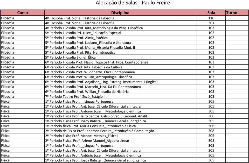 Luciano_Filosofia e Literatura 102 Filosofia 5º Período Filosofia Prof. Muniz_História Filosofia Mod. II 102 Filosofia 5º Período Filosofia Prof.