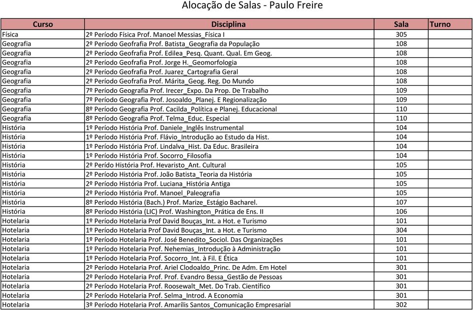 Do Mundo 108 Geografia 7º Período Geografia Prof. Irecer_Expo. Da Prop. De Trabalho 109 Geografia 7º Período Geografia Prof. Josoaldo_Planej. E Regionalização 109 Geografia 8º Período Geografia Prof.