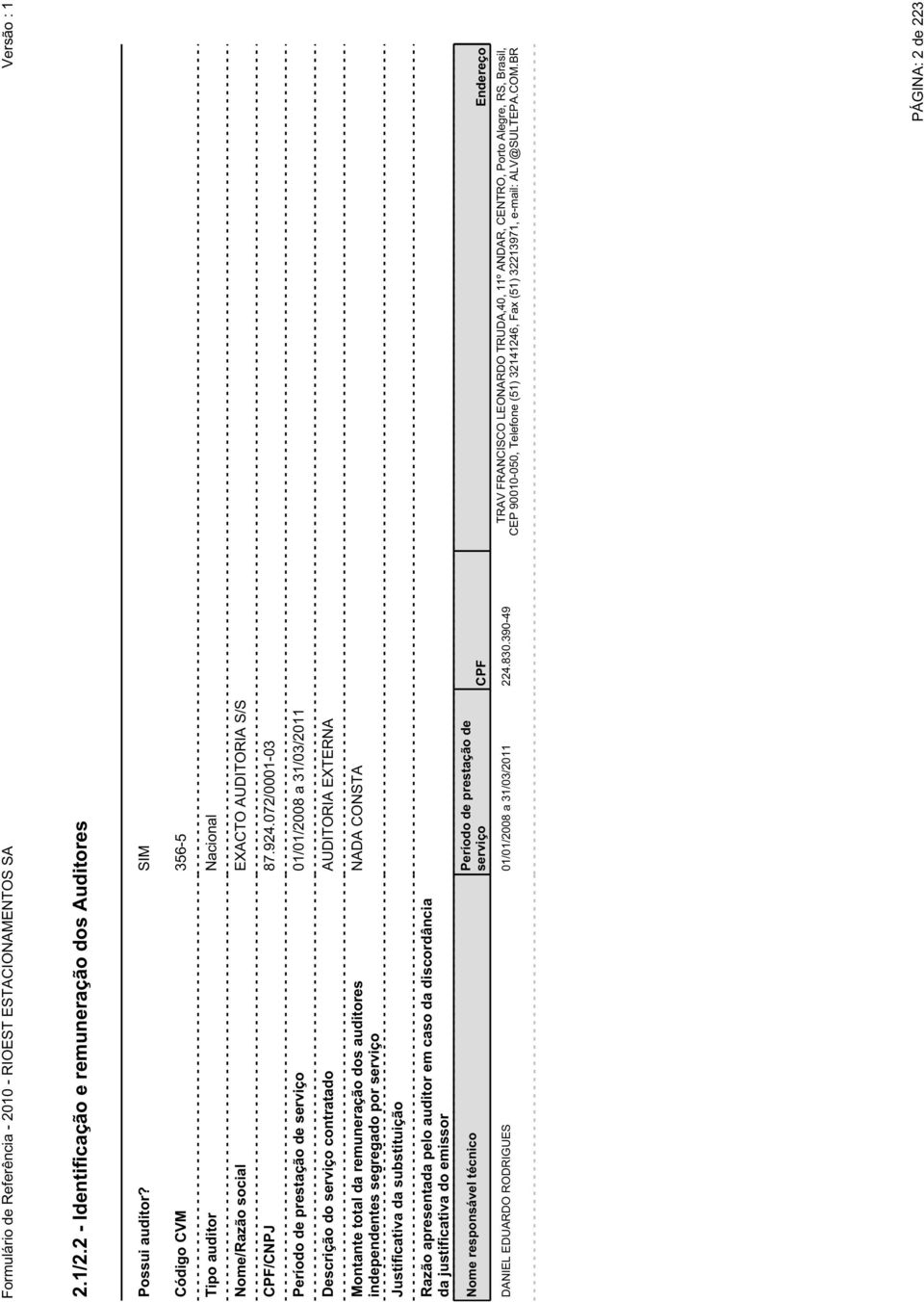Justificativa da substituição NADA CONSTA Razão apresentada pelo auditor em caso da discordância da justificativa do emissor Nome responsável técnico DANIEL EDUARDO RODRIGUES 01/01/2008 a 31/03/2011