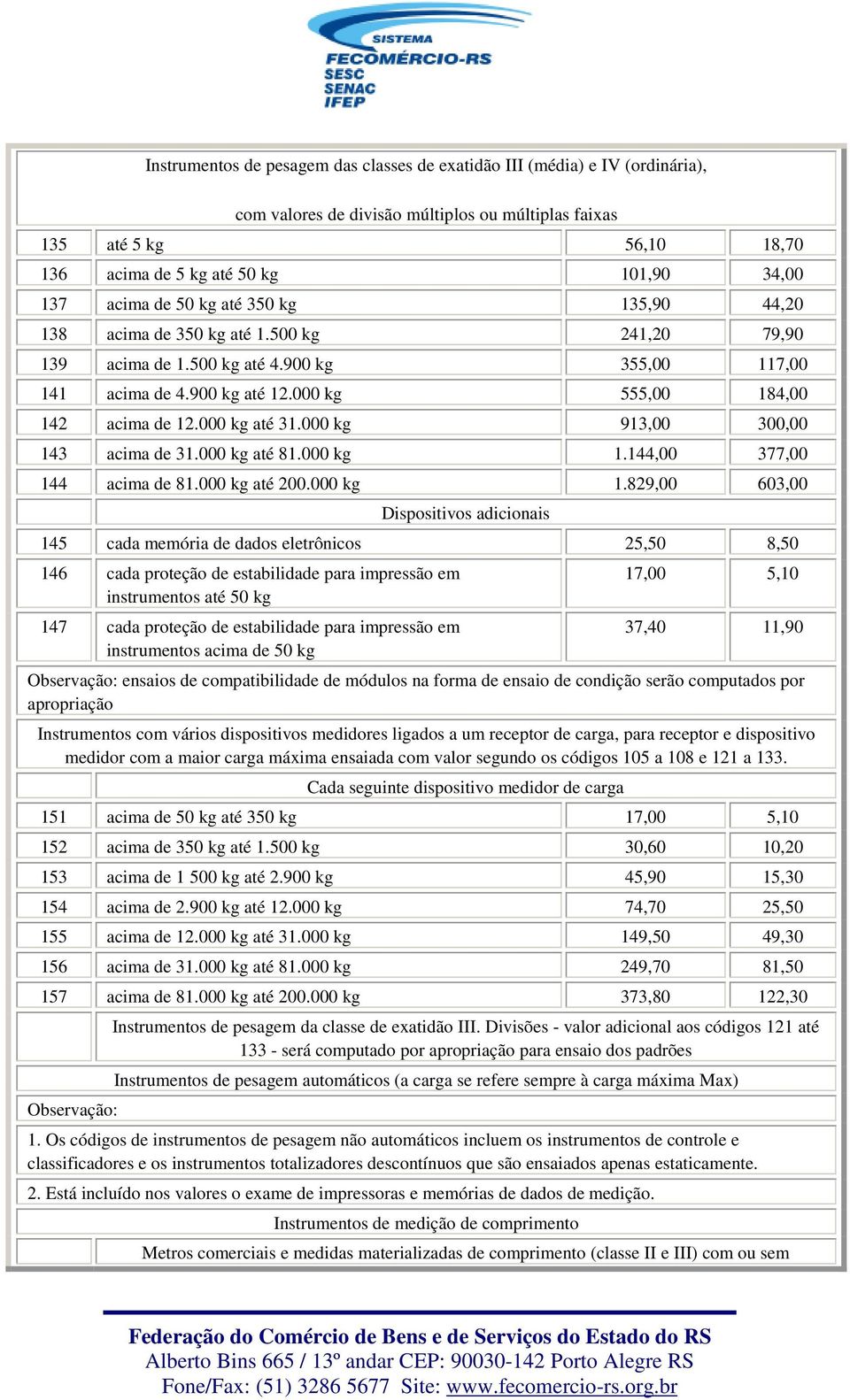 000 kg 555,00 184,00 142 acima de 12.000 kg até 31.000 kg 913,00 300,00 143 acima de 31.000 kg até 81.000 kg 1.