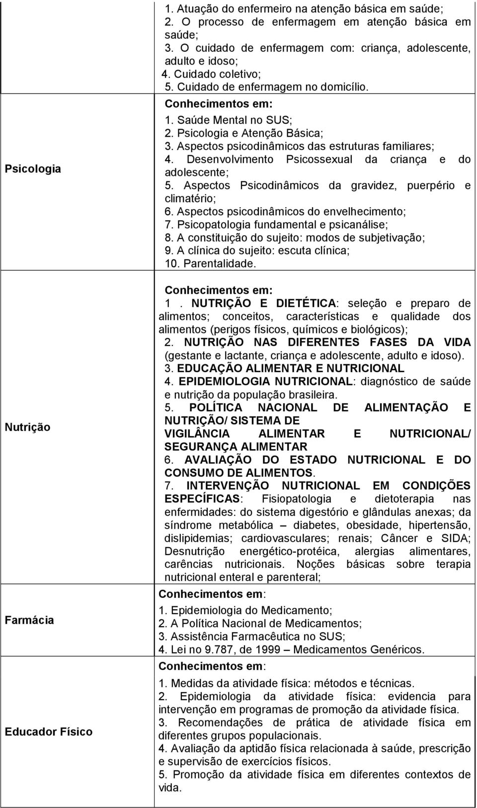 Aspectos psicodinâmicos das estruturas familiares; 4. Desenvolvimento Psicossexual da criança e do adolescente; 5. Aspectos Psicodinâmicos da gravidez, puerpério e climatério; 6.