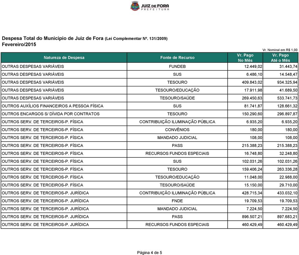 661,32 OUTROS ENCARGOS S/ DÍVIDA POR CONTRATOS TESOURO 150.290,60 296.897,87 OUTROS SERV. DE TERCEIROS-P. FÍSICA CONTRIBUIÇÃO ILUMINAÇÃO PÚBLICA 6.935,20 6.935,20 OUTROS SERV. DE TERCEIROS-P. FÍSICA CONVÊNIOS 180,00 180,00 OUTROS SERV.