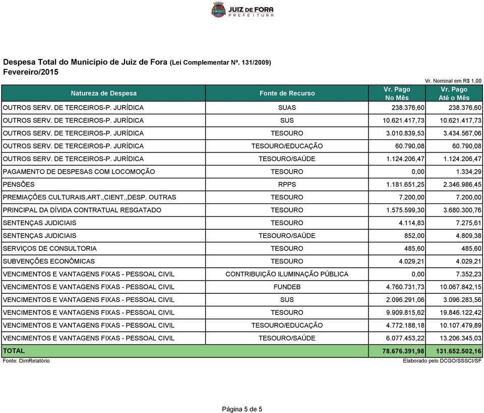 334,29 PENSÕES RPPS 1.181.651,25 2.346.986,45 PREMIAÇÕES CULTURAIS,ART.,CIENT.,DESP. OUTRAS TESOURO 7.200,00 7.200,00 PRINCIPAL DA DÍVIDA CONTRATUAL RESGATADO TESOURO 1.575.599,30 3.680.