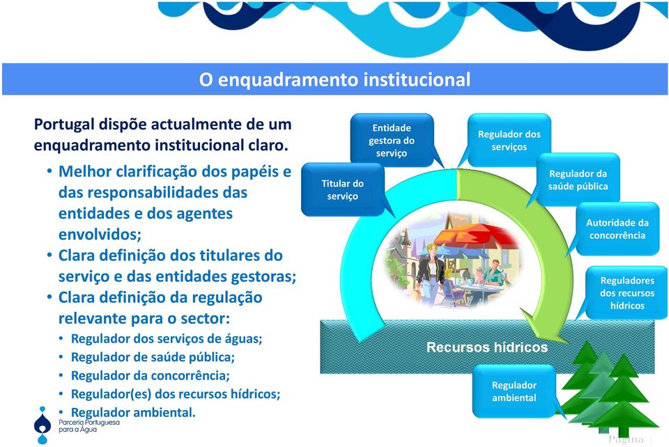 Clara definição da regulação relevante para o sector: Regulador dos serviços de águas; Regulador de saúde pública; Regulador da concorrência; Regulador(es) dos