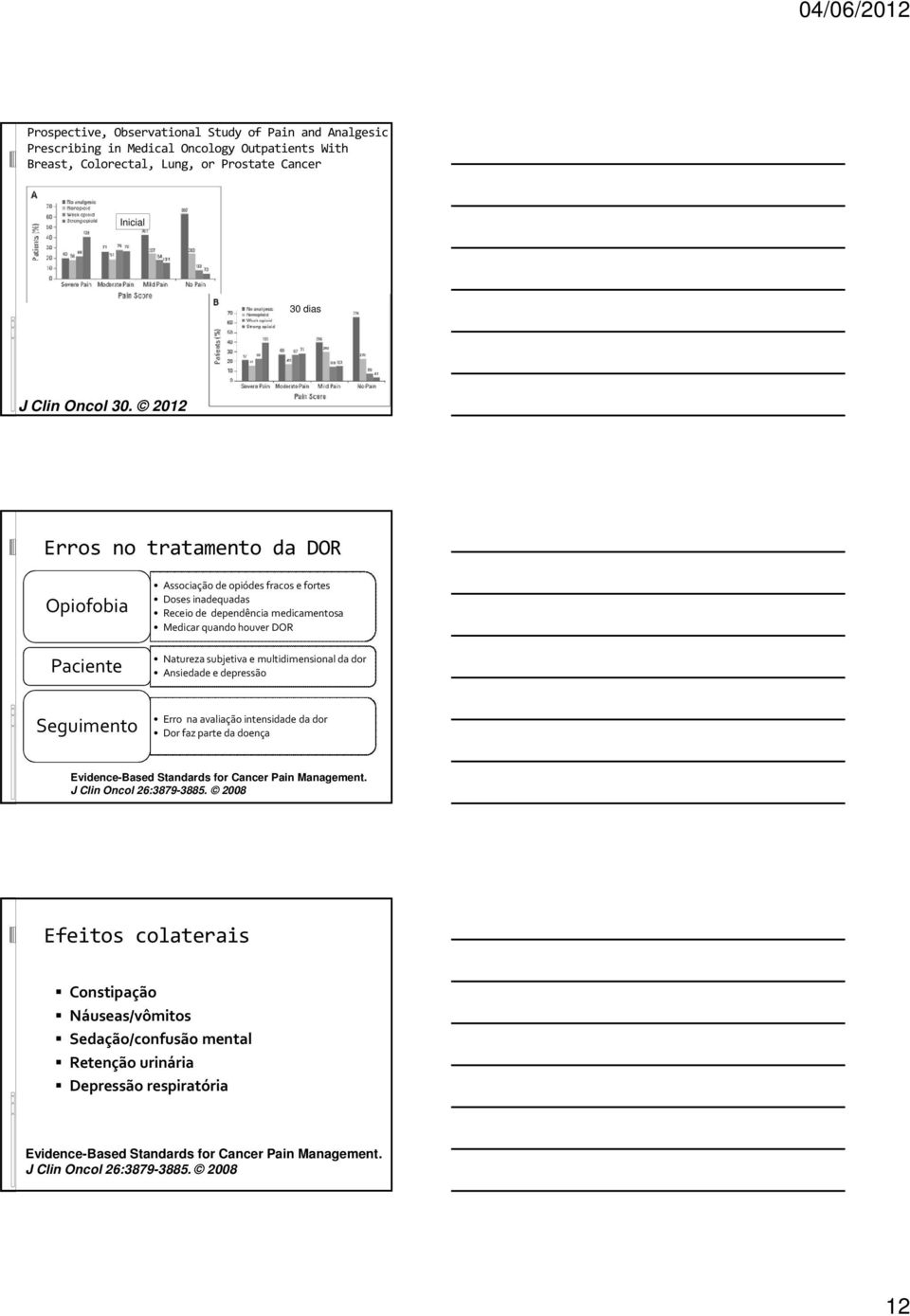 multidimensional da dor Ansiedade e depressão Seguimento Erro na avaliação intensidade da dor Dor faz parte da doença Evidence-Based Standards for Cancer Pain Management.