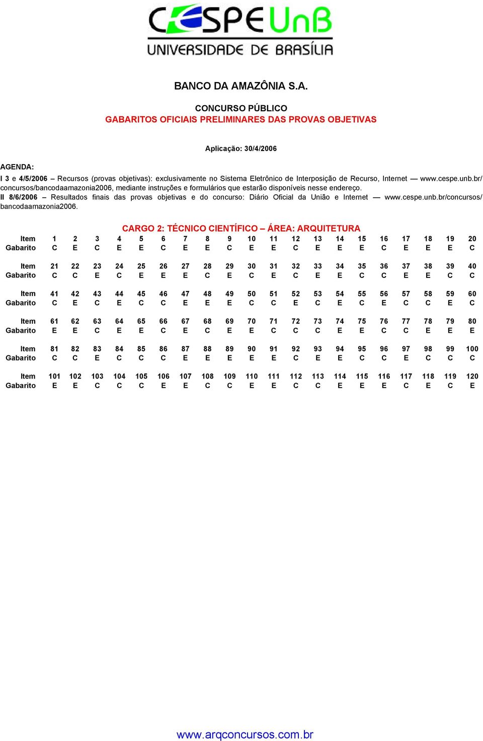 II 8/6/2006 Resultados finais das provas objetivas e do concurso: Diário Oficial da União e Internet www.cespe.unb.br/concursos/ bancodaamazonia2006.