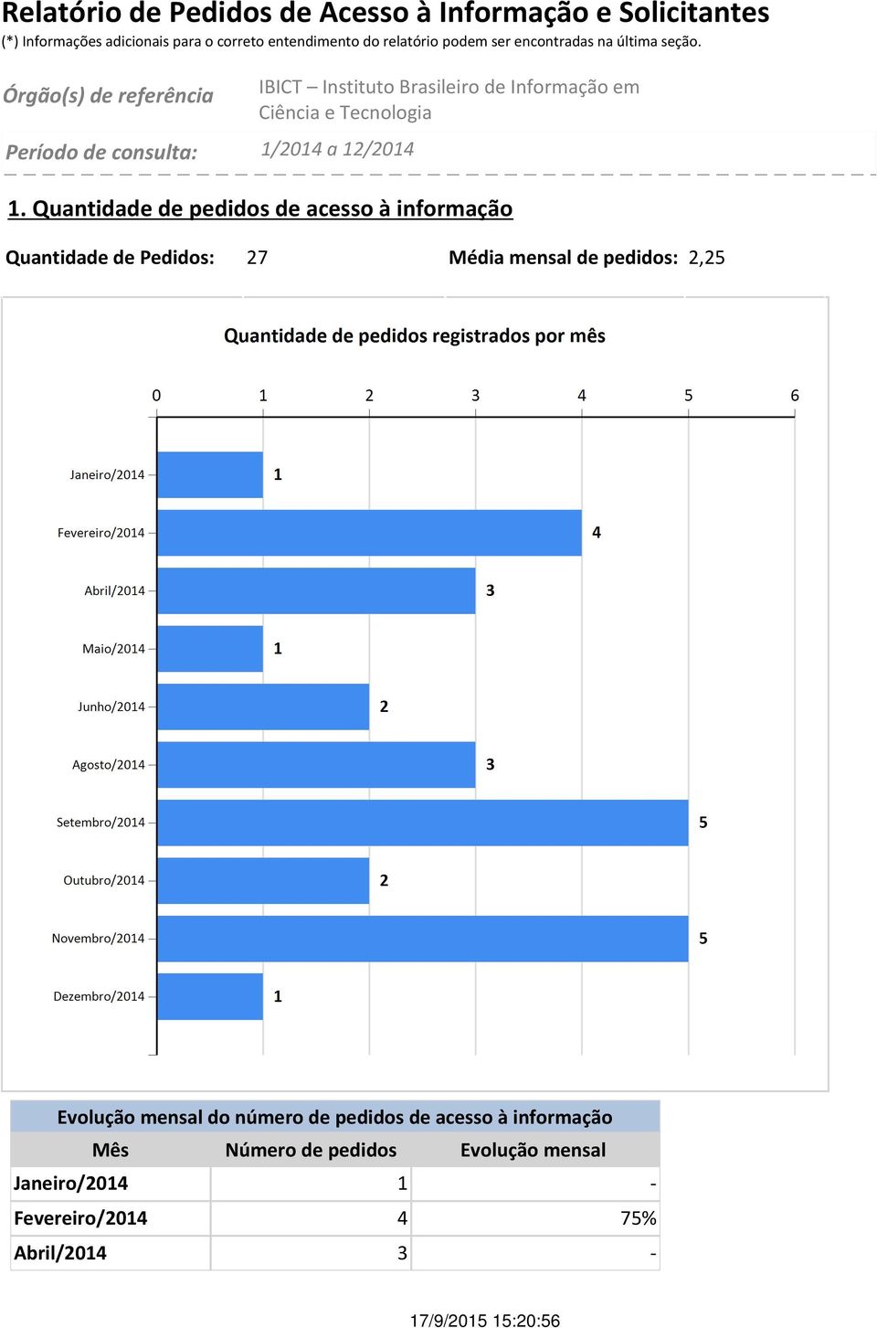 Órgão(s) de referência Período de consulta: 1/2014 a 12/2014 IBICT Instituto Brasileiro de Informação em Ciência e Tecnologia 1.