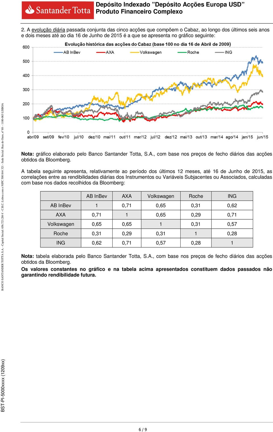 A tabela seguinte apresenta, relativamente ao período dos últimos 12 meses, até 16 de Junho de 2015, as correlações entre as rendibilidades diárias dos Instrumentos ou Variáveis Subjacentes ou