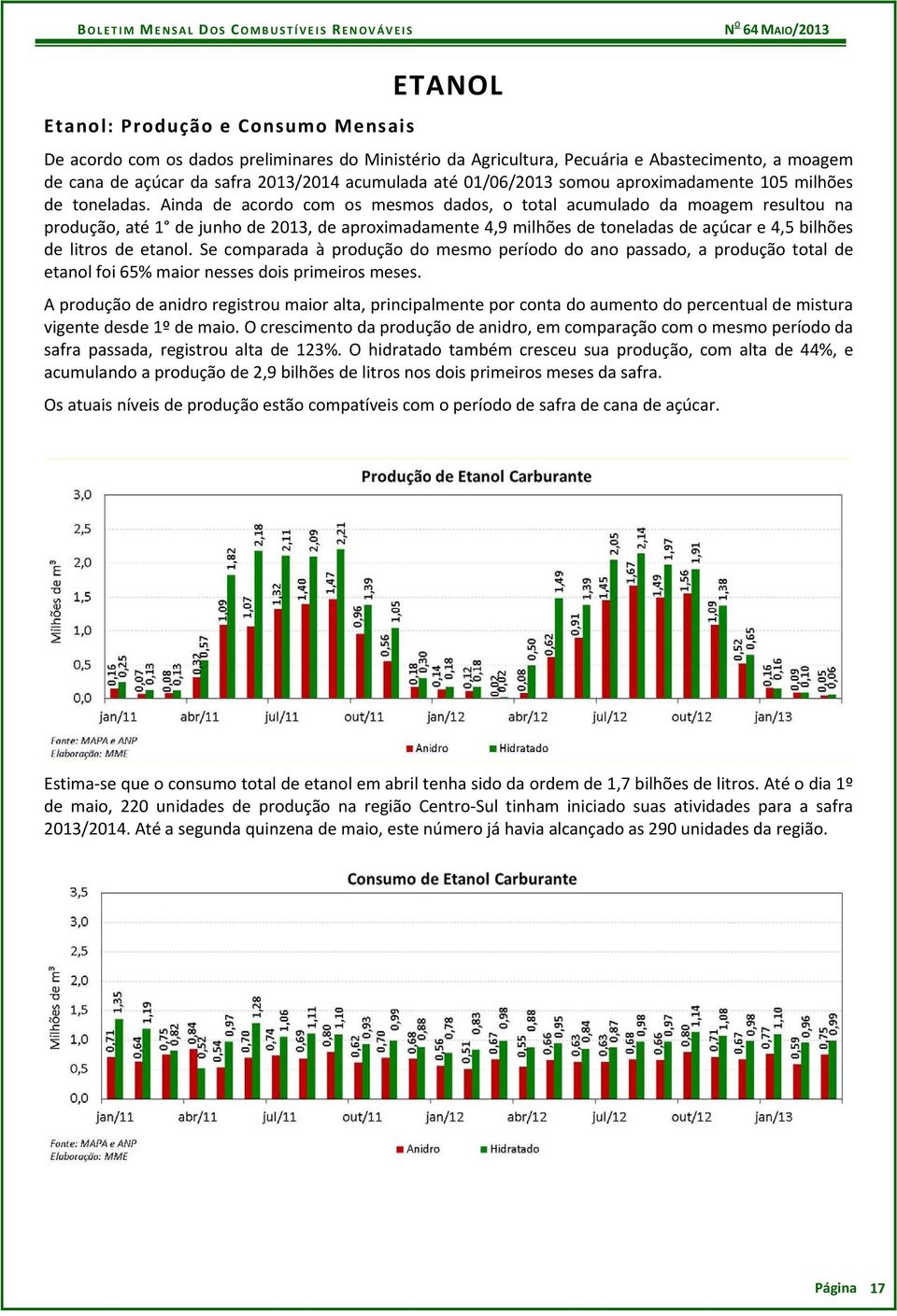 Ainda de acordo com os mesmos dados, o total acumulado da moagem resultou na produção, até 1 de junho de 2013, de aproximadamente 4,9 milhões de toneladas de açúcar e 4,5 bilhões de litros de etanol.