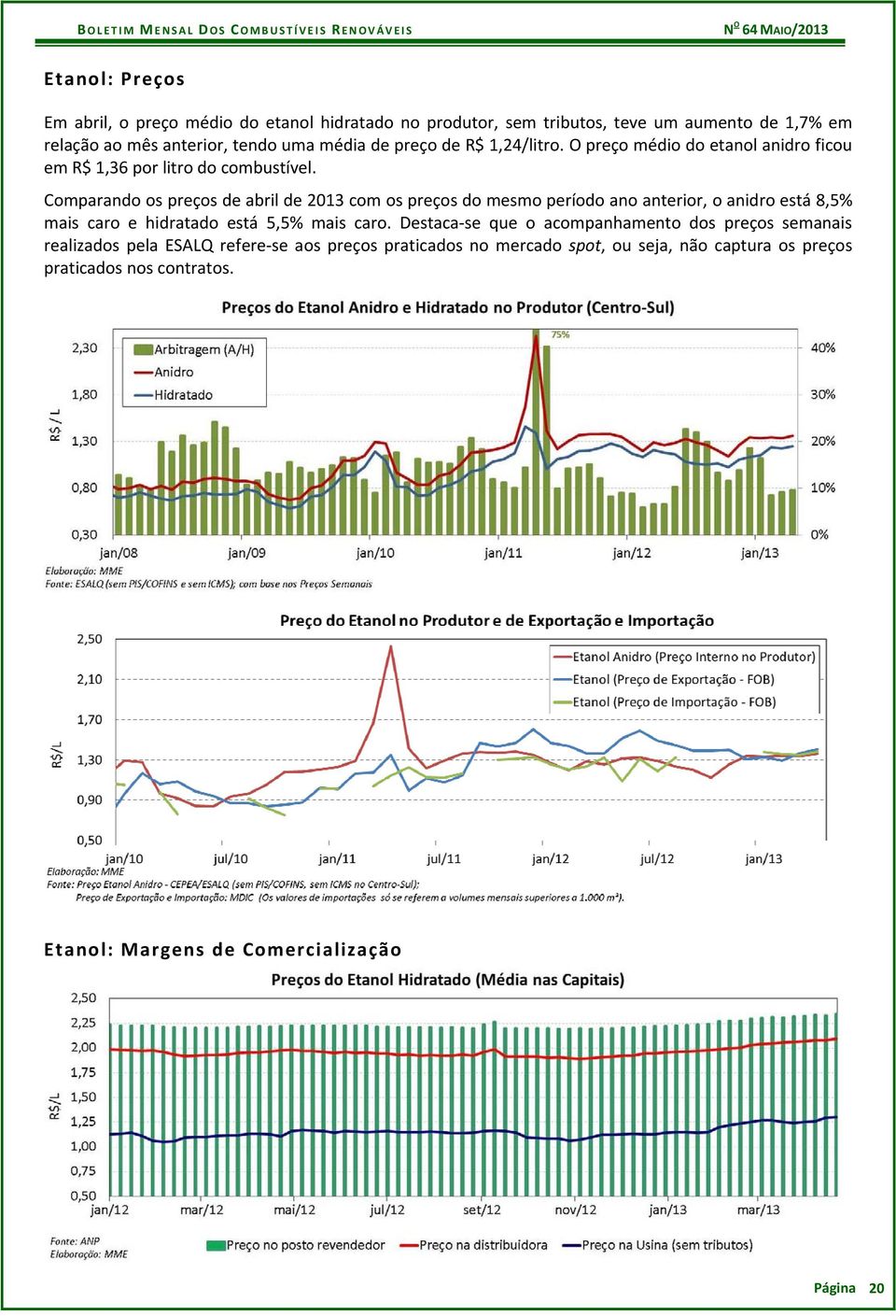 Comparando os preços de abril de 2013 com os preços do mesmo período ano anterior, o anidro está 8,5% mais caro e hidratado está 5,5% mais caro.