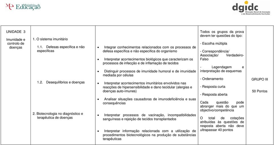 caracterizam os processos de infecção e de inflamação de tecidos Distinguir processos de imunidade humoral e de imunidade mediada por células Interpretar acontecimentos imunitários envolvidos nas