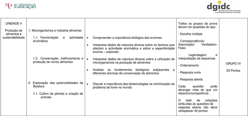 Interpretar dados de natureza diversa sobre os factores que afectam a actividade enzimática e sobre a especificidade enzima substrato Interpretar dados de natureza diversa sobre a utilização