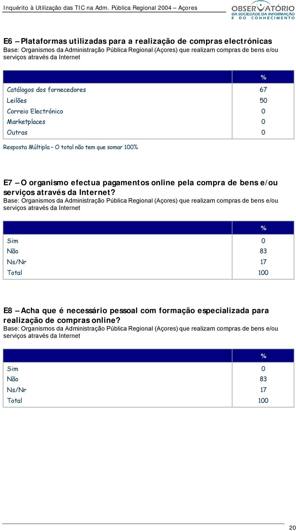 bens e/ou serviços através da Internet?