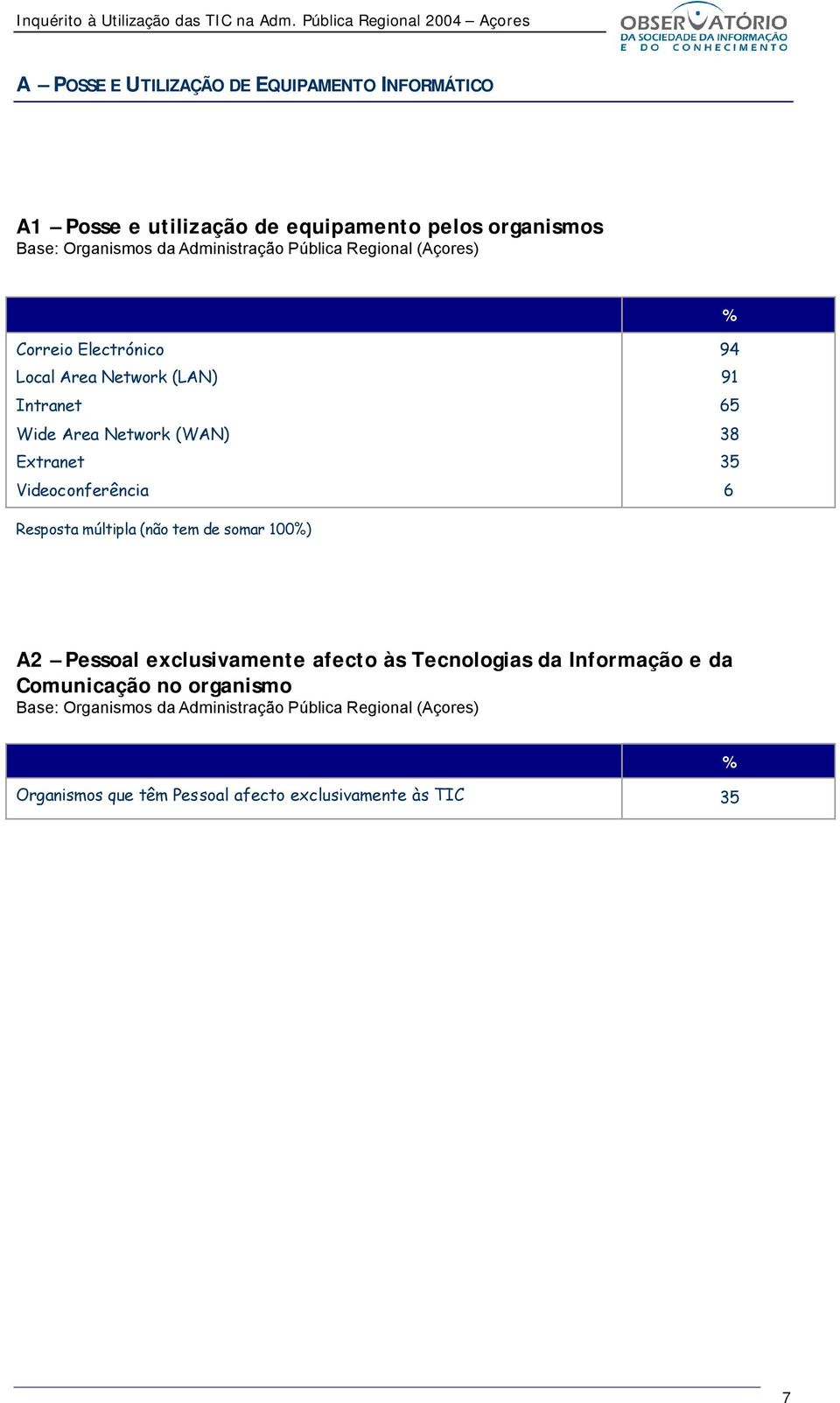 94 91 65 38 35 6 Resposta múltipla (não tem de somar ) A2 Pessoal exclusivamente afecto às Tecnologias