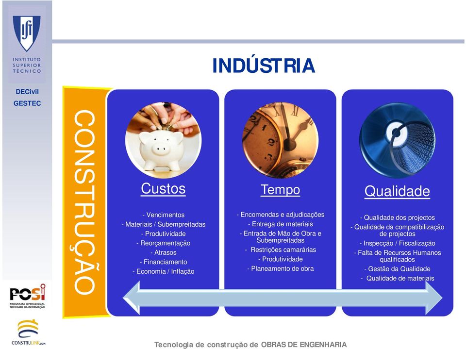 Subempreitadas - Restrições camarárias - Produtividade - Planeamento de obra Qualidade - Qualidade dos projectos - Qualidade