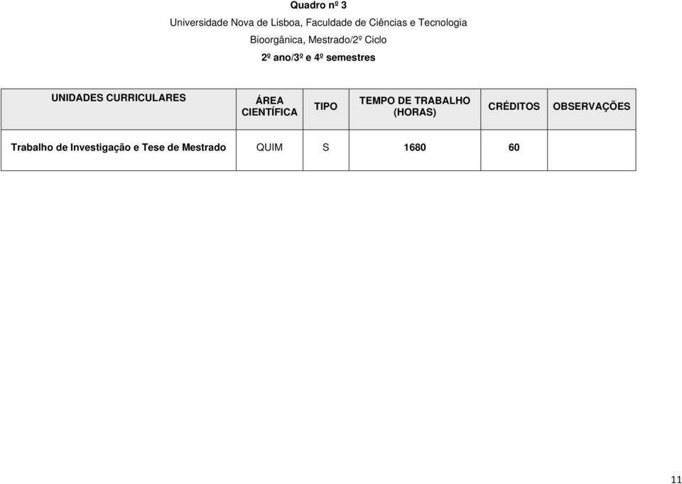 UNIDADES CURRICULARES ÁREA CIENTÍFICA TIPO TEMPO DE TRABALHO (HORAS)