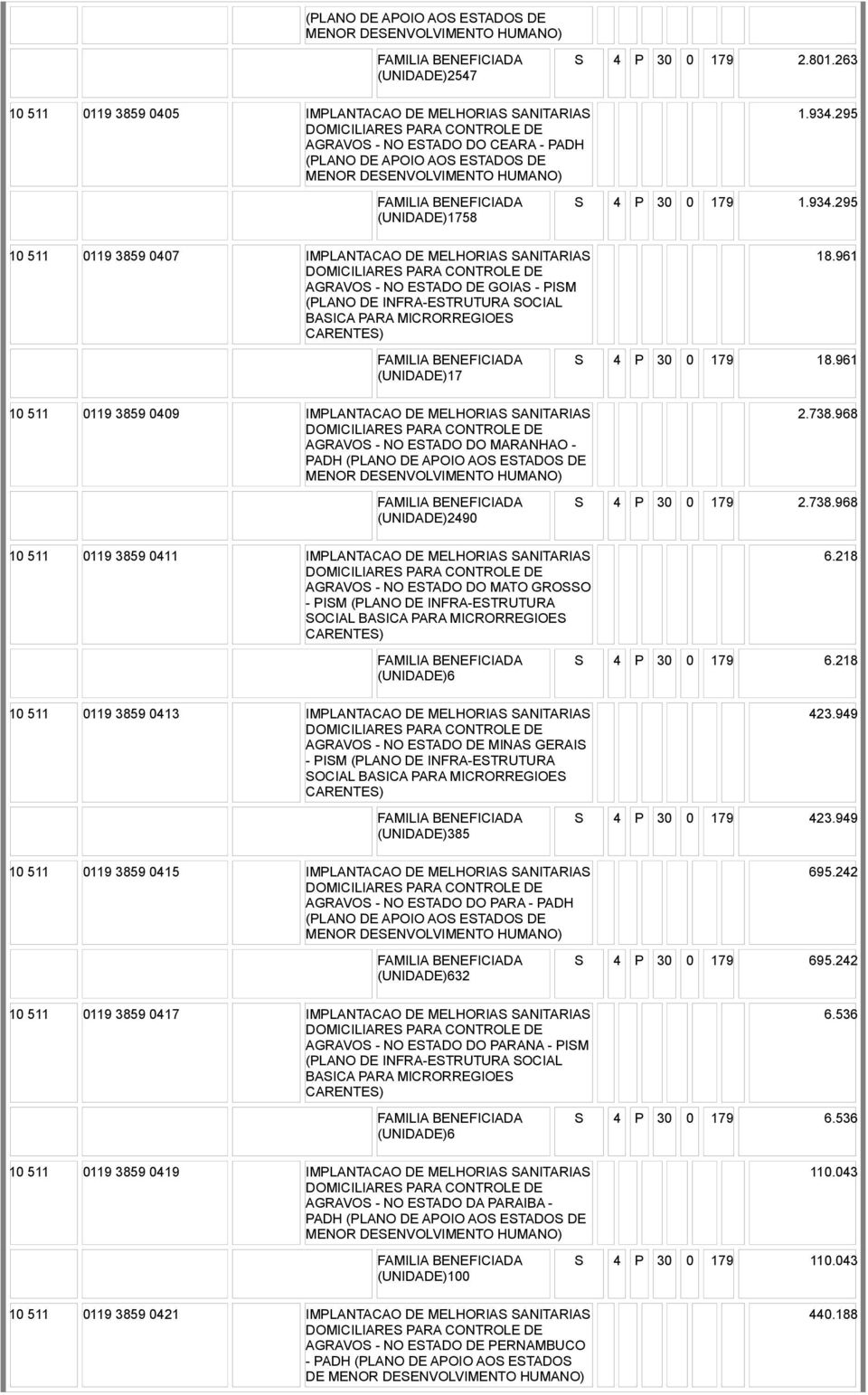 961 (UNIDADE)17 S 4 P 30 0 179 18.961 10 511 0119 3859 0409 IMPLANTACAO DE MELHORIAS SANITARIAS AGRAVOS - NO ESTADO DO MARANHAO - 2.738.