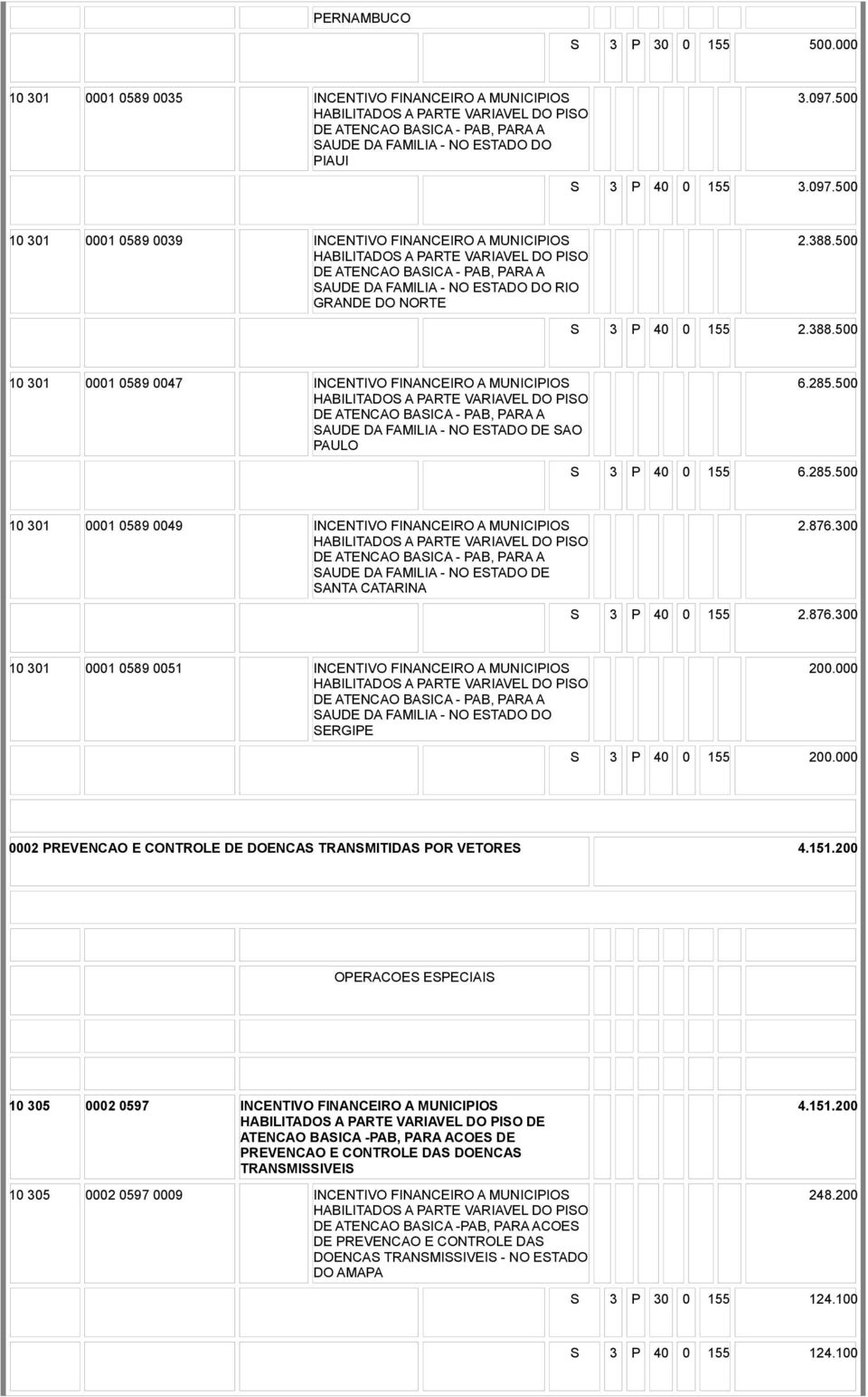 500 S 3 P 40 0 155 2.388.500 10 301 0001 0589 0047 INCENTIVO FINANCEIRO A MUNICIPIOS SAUDE DA FAMILIA - NO ESTADO DE SAO PAULO 6.285.