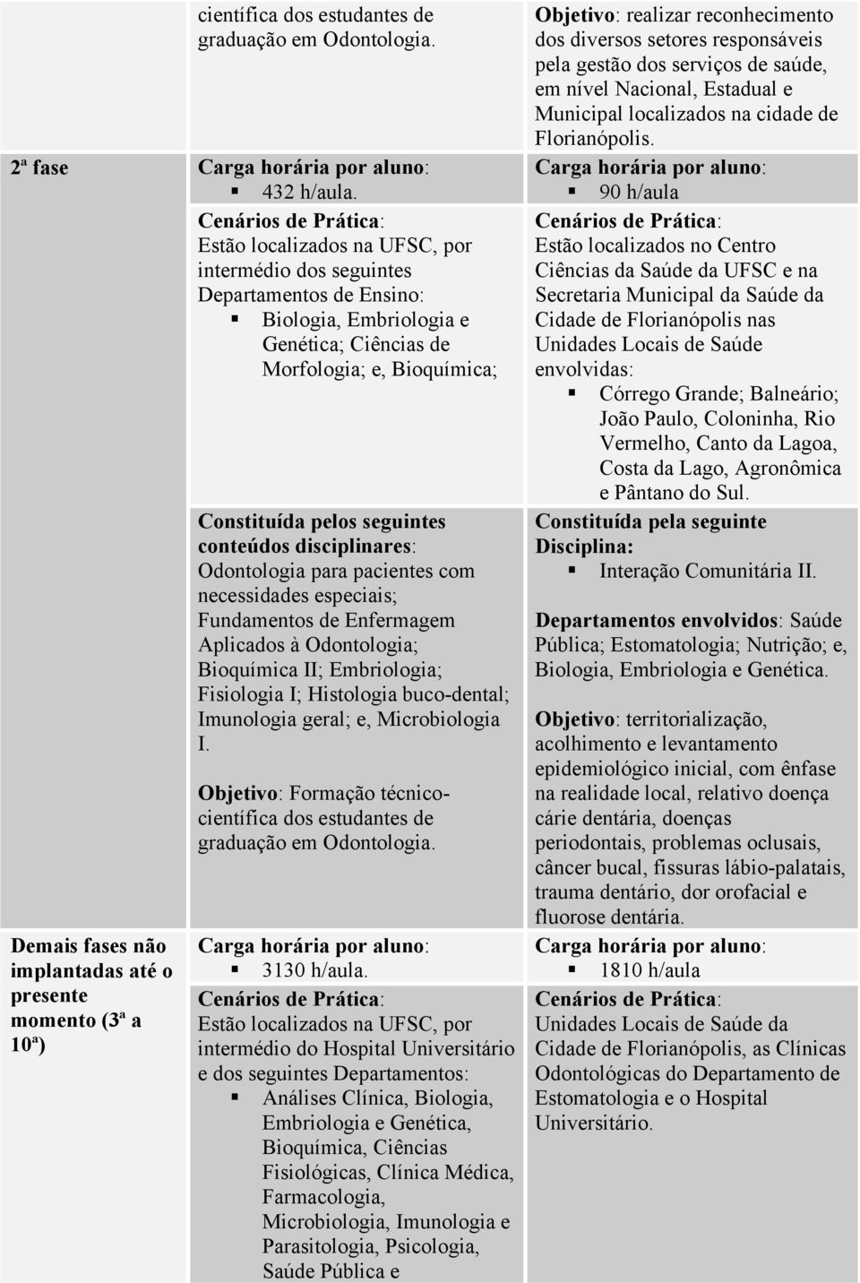 momento (3ª a 10ª) Constituída pelos seguintes conteúdos disciplinares: Odontologia para pacientes com necessidades especiais; Fundamentos de Enfermagem Aplicados à Odontologia; Bioquímica II;