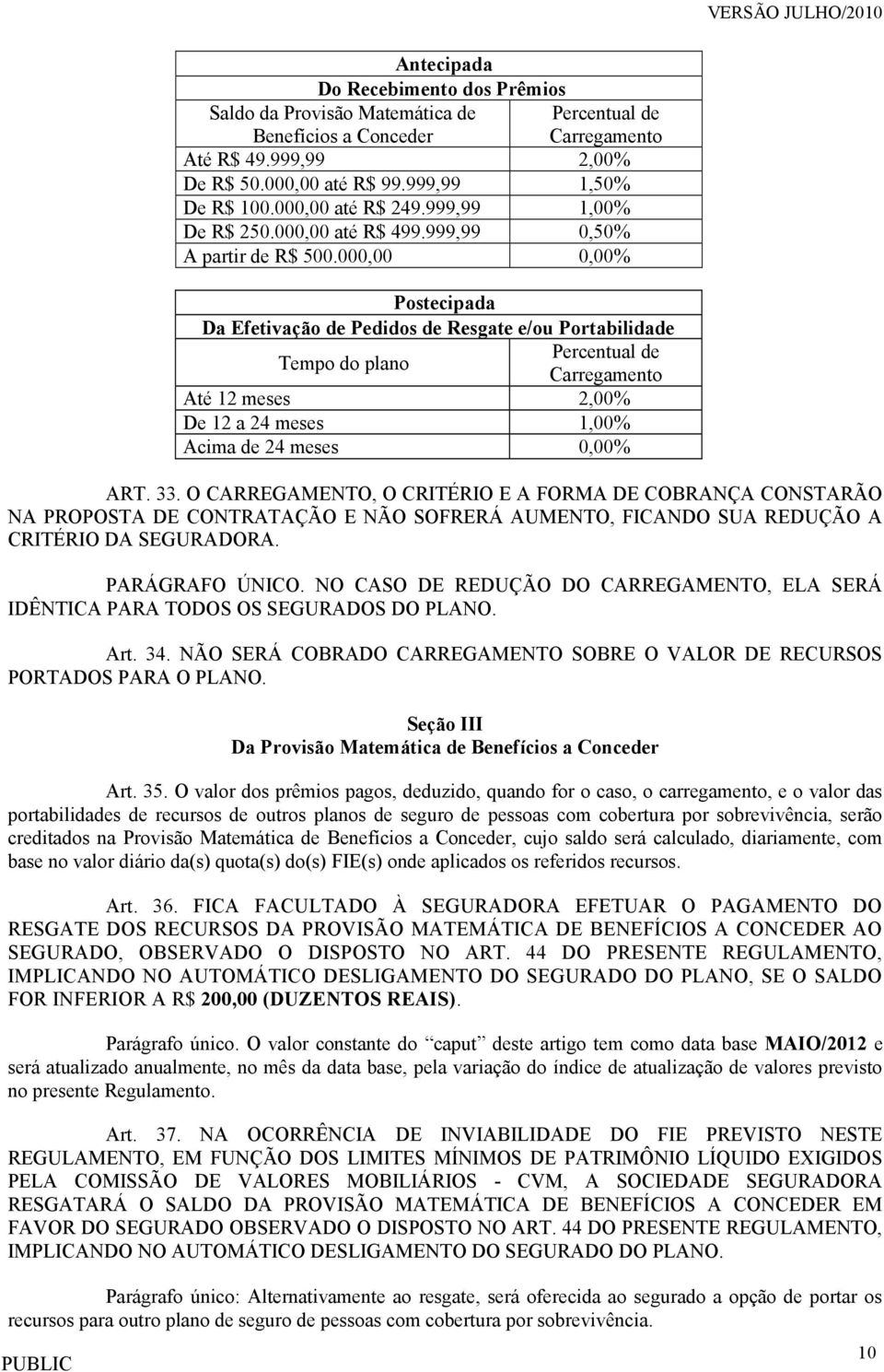 000,00 0,00% Postecipada Da Efetivação de Pedidos de Resgate e/ou Portabilidade Tempo do plano Percentual de Carregamento Até 12 meses 2,00% De 12 a 24 meses 1,00% Acima de 24 meses 0,00% ART. 33.