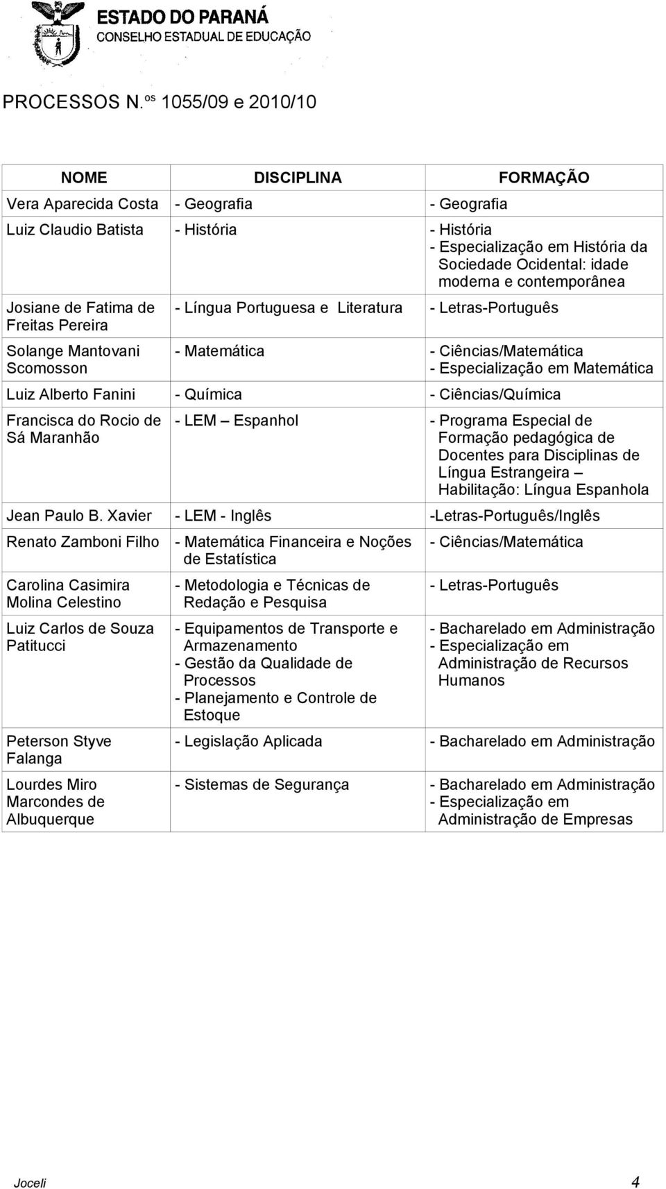 Fanini - Química - Ciências/Química Francisca do Rocio de Sá Maranhão - LEM Espanhol - Programa Especial de Formação pedagógica de Docentes para Disciplinas de Língua Estrangeira Habilitação: Língua
