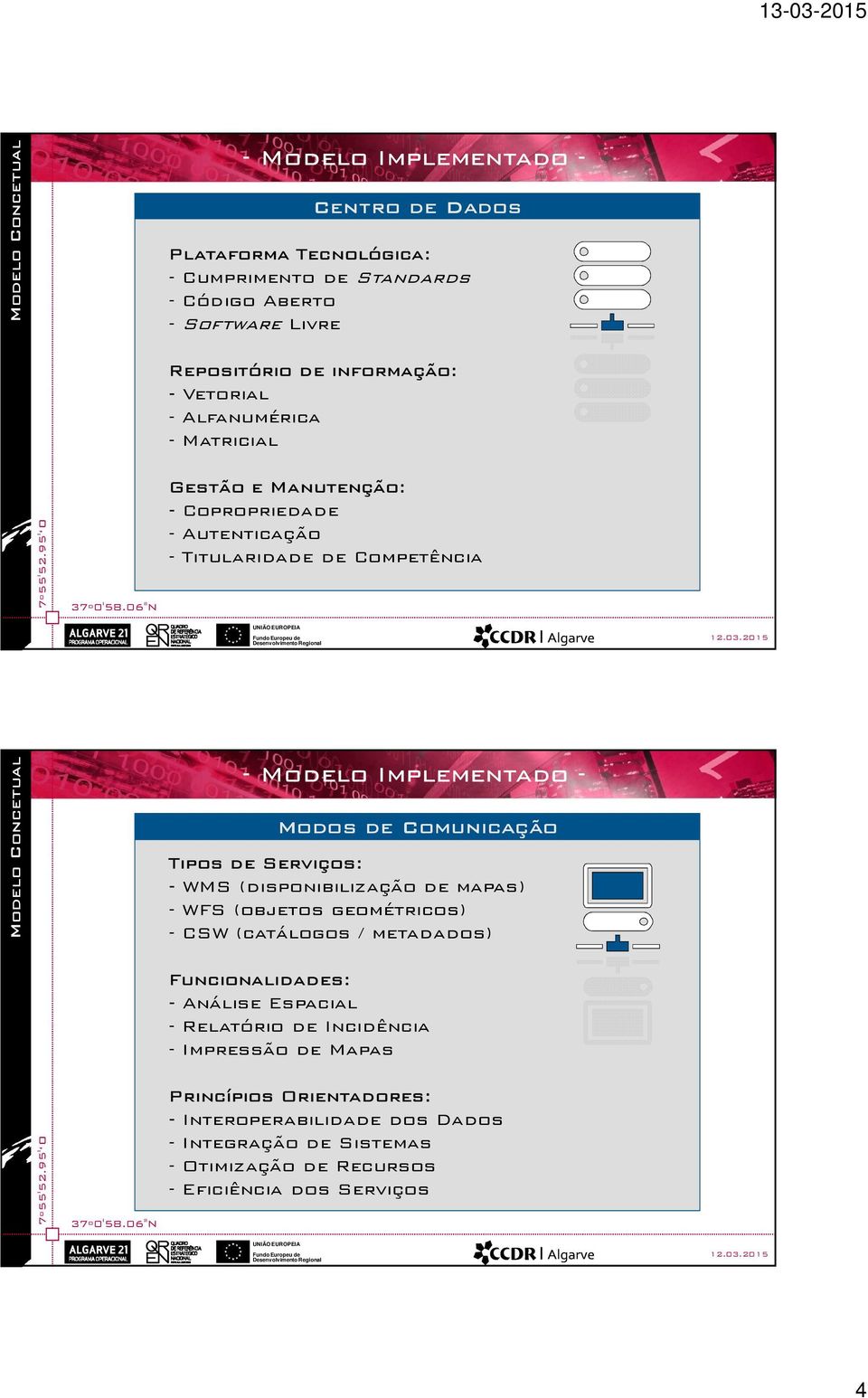 WMS (disponibilização de mapas) - WFS (objetos geométricos) - CSW (catálogos / metadados) Funcionalidades: - Análise Espacial - Relatório de