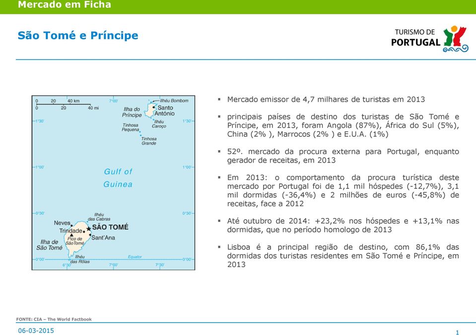 mercado da procura externa para Portugal, enquanto gerador de receitas, em 2013 Em 2013: o comportamento da procura turística deste mercado por Portugal foi de 1,1 mil hóspedes