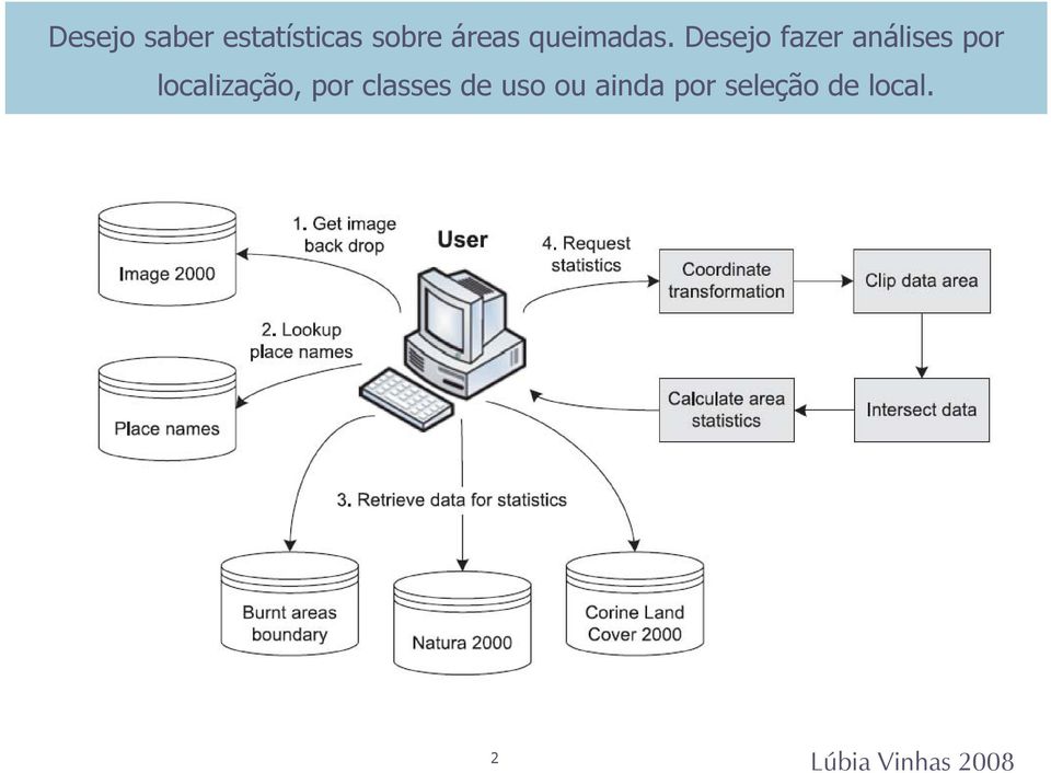 Desejo fazer análises por