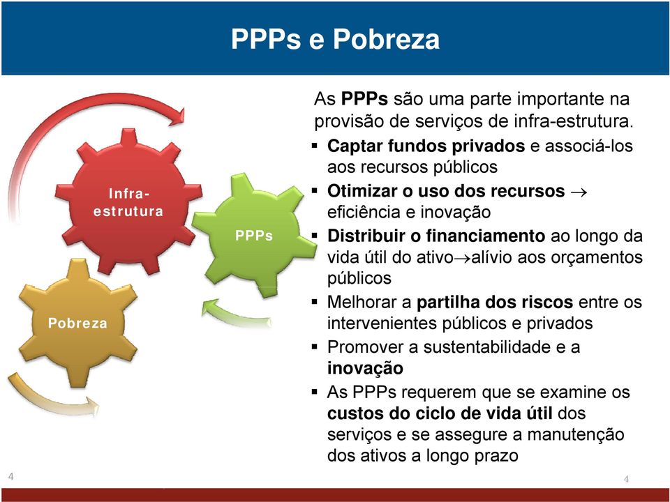 longo da vida útil do ativo alívio aos orçamentos públicos Melhorar a partilha dos riscos entre os intervenientes públicos e privados