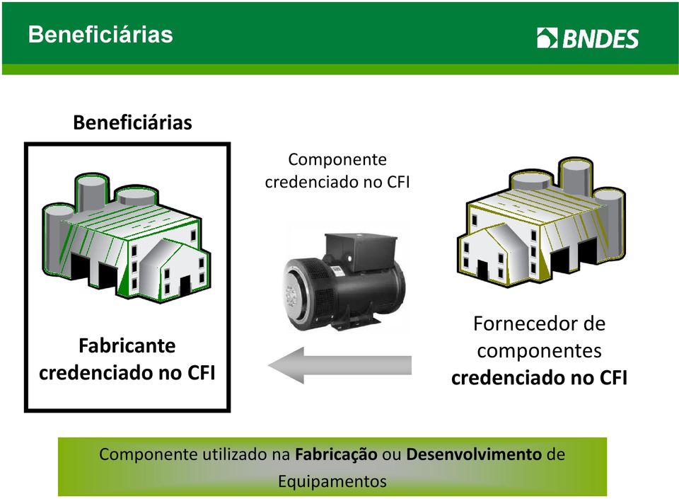 CFI Fornecedor de componentes credenciado no