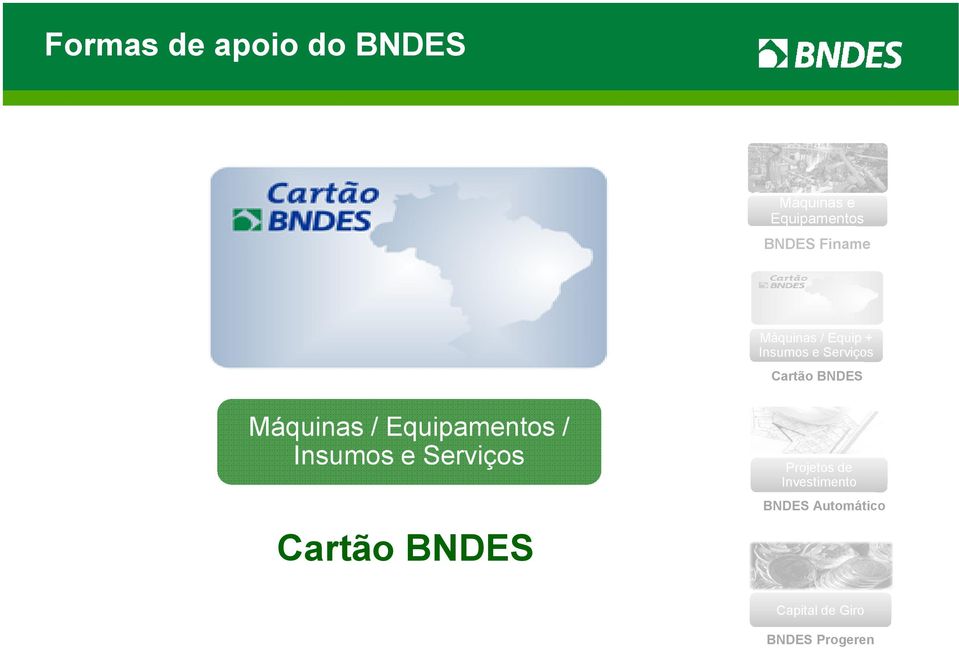 Insumos e Serviços Cartão BNDES Projetos de