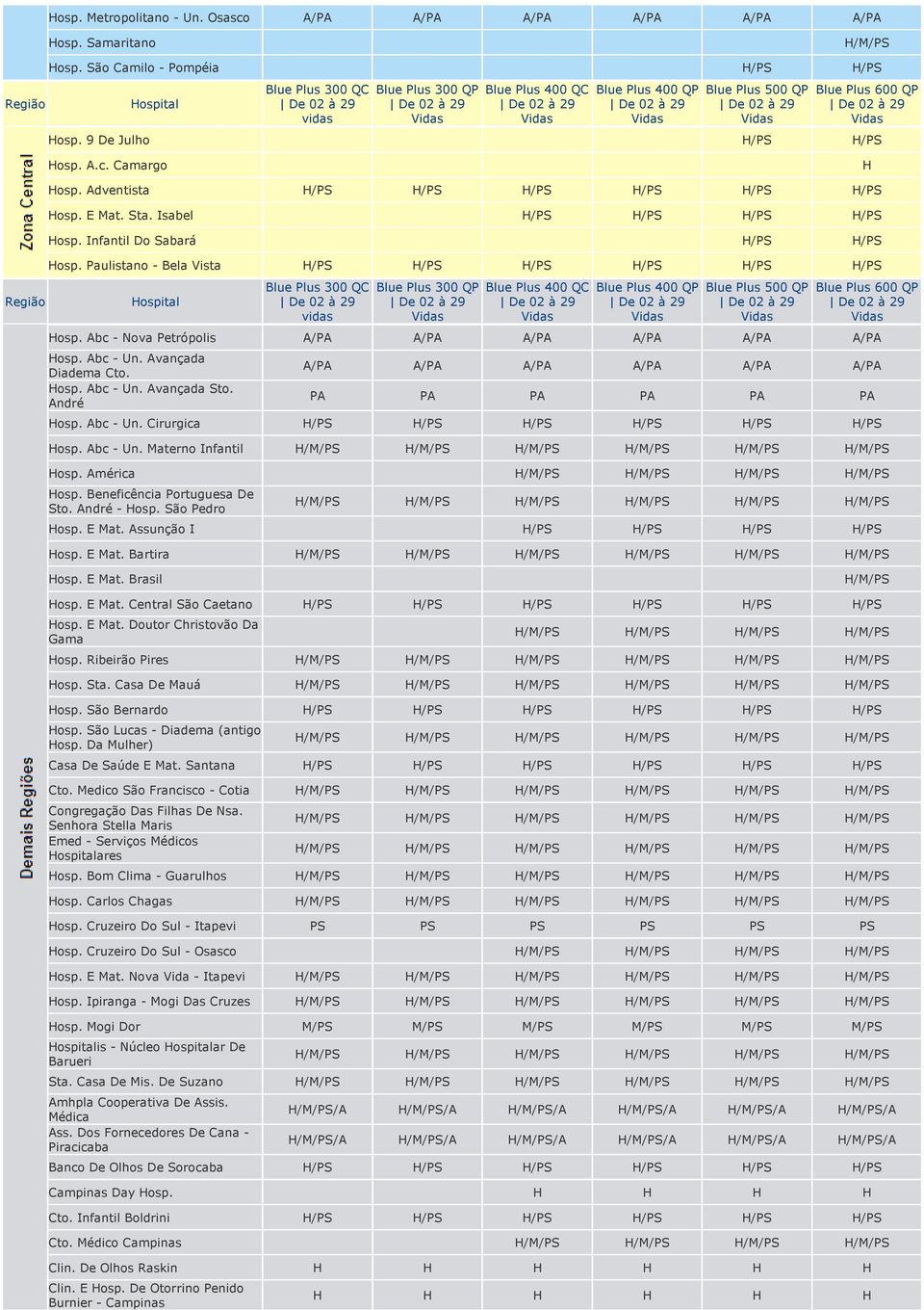 André A/PA A/PA A/PA A/PA A/PA A/PA PA PA PA PA PA PA Hosp. Abc - Un. Cirurgica Hosp. Abc - Un. Materno Infantil Hosp. América Hosp. Beneficência Portuguesa De Sto. André - Hosp. São Pedro Hosp.